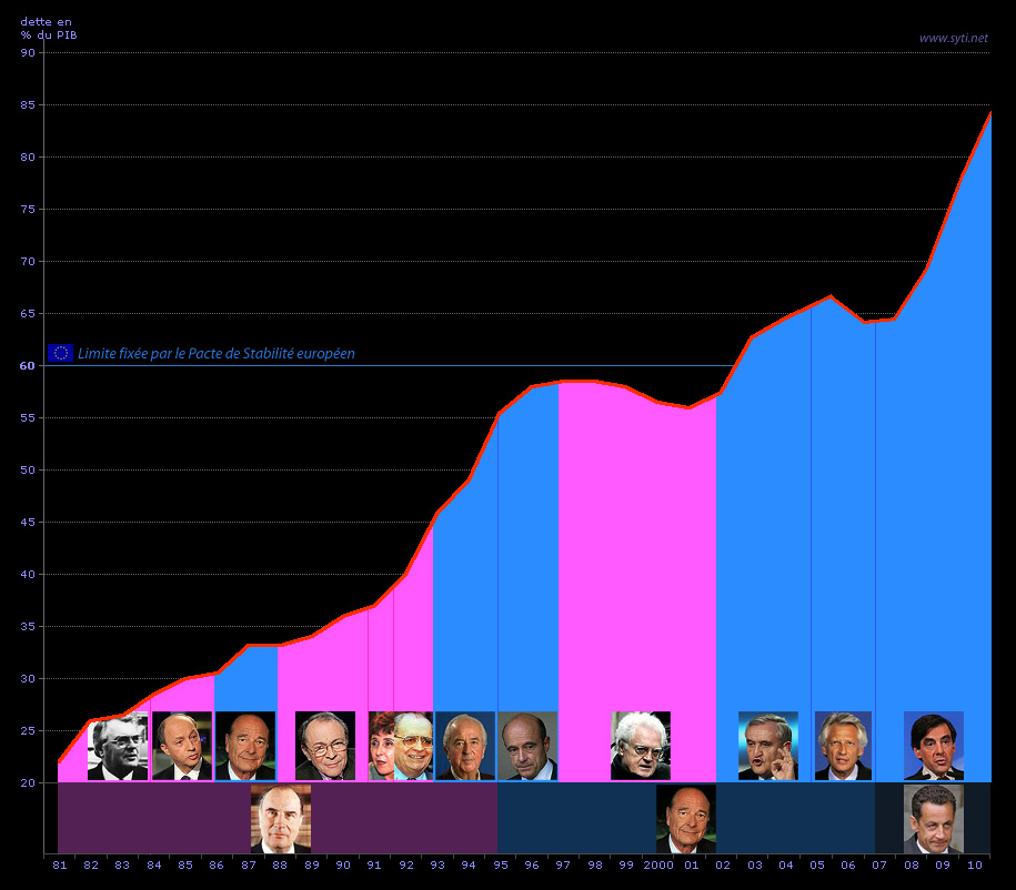 [Image: DettePubliqueFrancaise2.jpg]